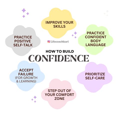 CONFIDENCE .